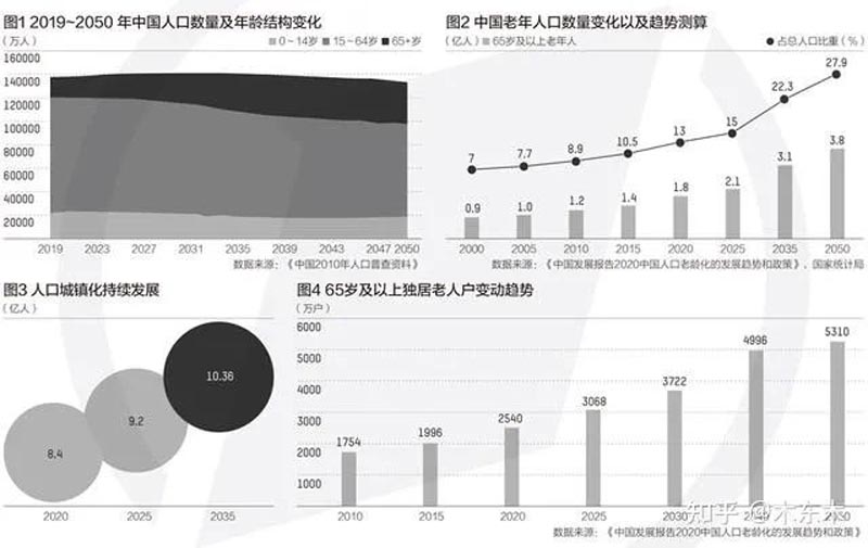 【养老招生】广州市养老护理员职业技能等级证书培训2022年7月第四期