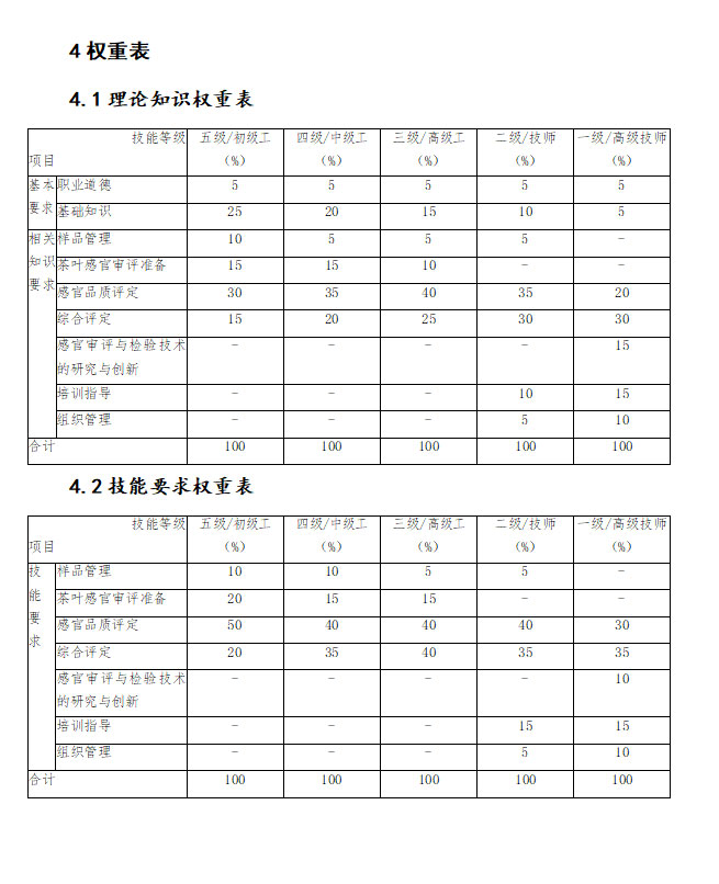 【评茶员】广州市评茶员职业技能等级认证培训2022年7月第五期