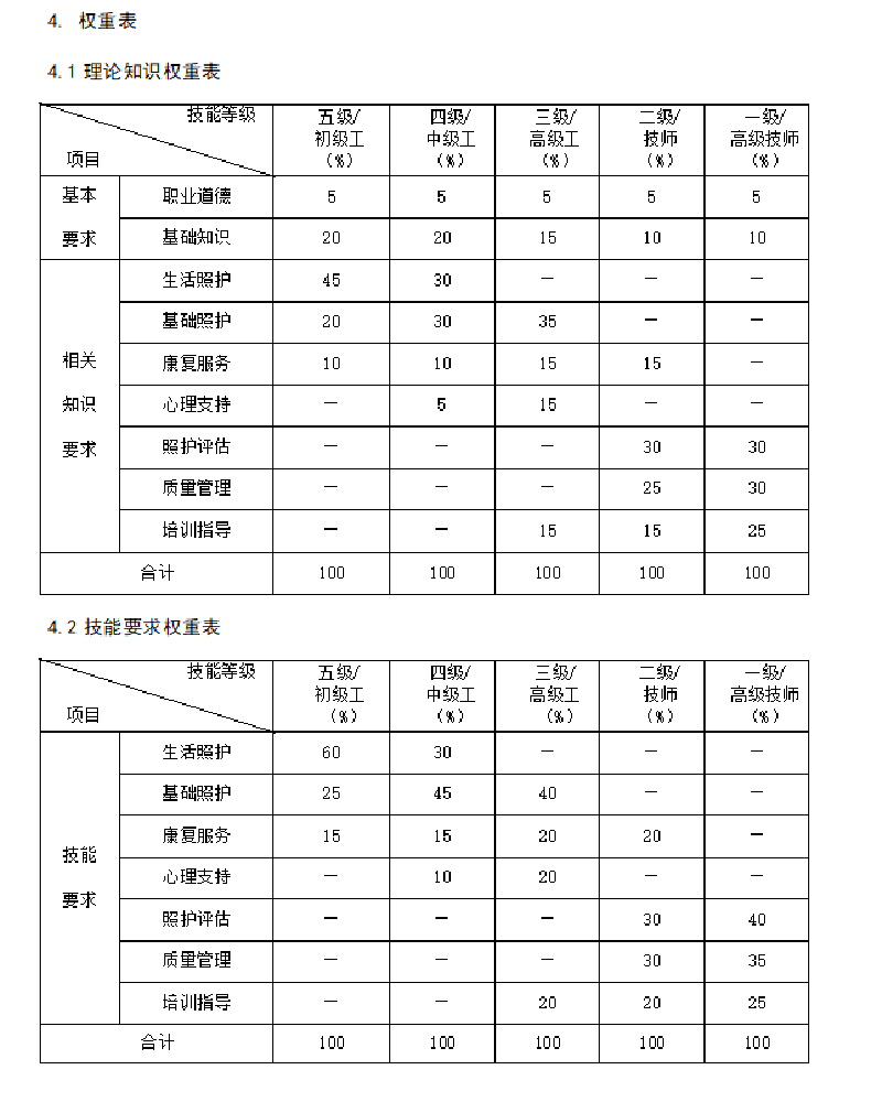 【养老招生】广州市养老护理员职业技能等级证书培训2022年7月第四期